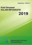 Kota Denpasar Dalam Infografis 2019