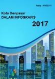 Kota Denpasar Dalam Infografis 2017