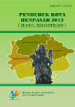 Penduduk Kota Denpasar 2012 (Hasil Registrasi)