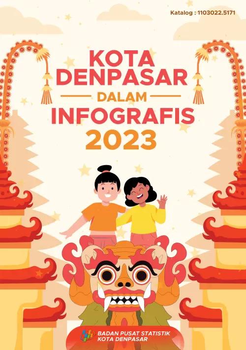 Kota Denpasar Dalam Infografis 2023