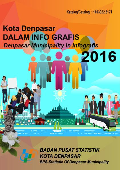 Kota Denpasar Dalam Infografis 2016