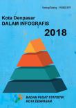 Kota Denpasar Dalam Infografis 2018