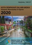 Kota Denpasar Dalam Angka 2020