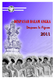 Denpasar dalam Angka 2011