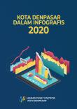 Kota Denpasar Dalam Infografis 2020